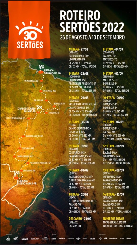 Roteiro do Rally dos Sertões em 2022