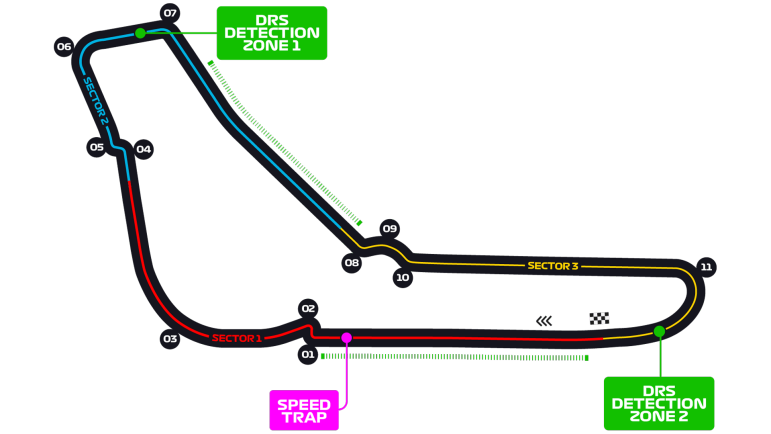 O Circuito do GP de Monza