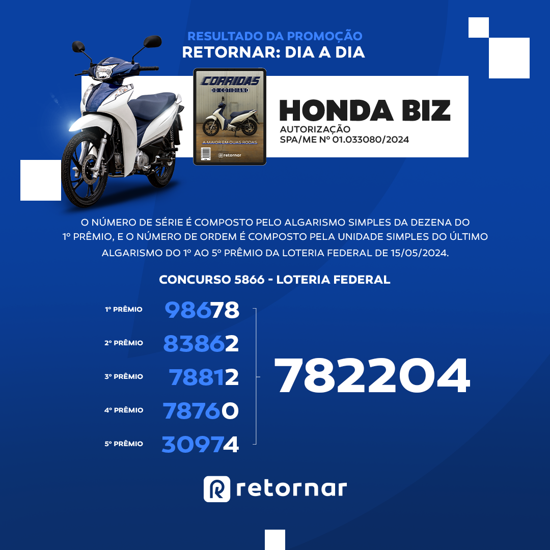 resultado da promoção da honda Biz