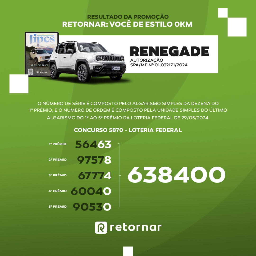 resultado do sorteio do renegade 0km da retornar