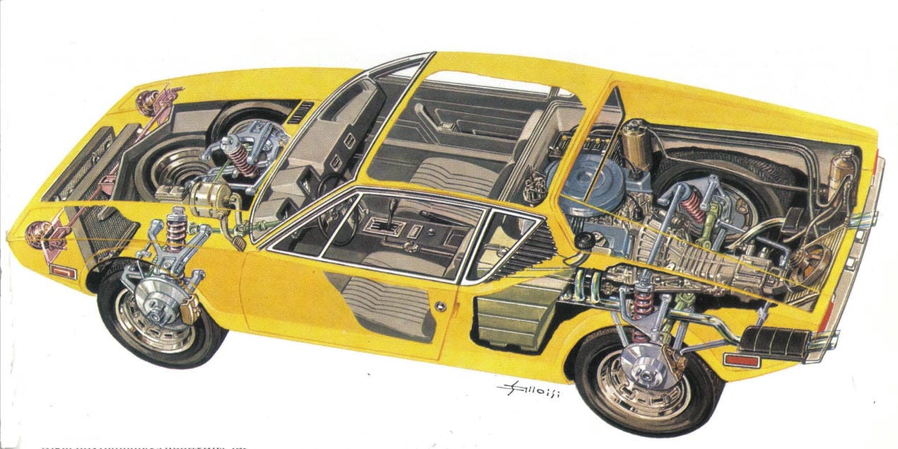 DeTomasoPantera
