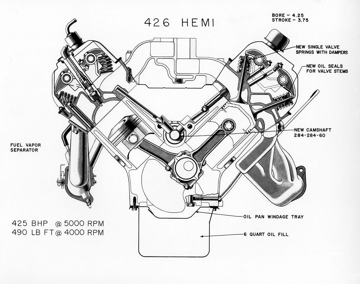 Esquema de motor HEMI