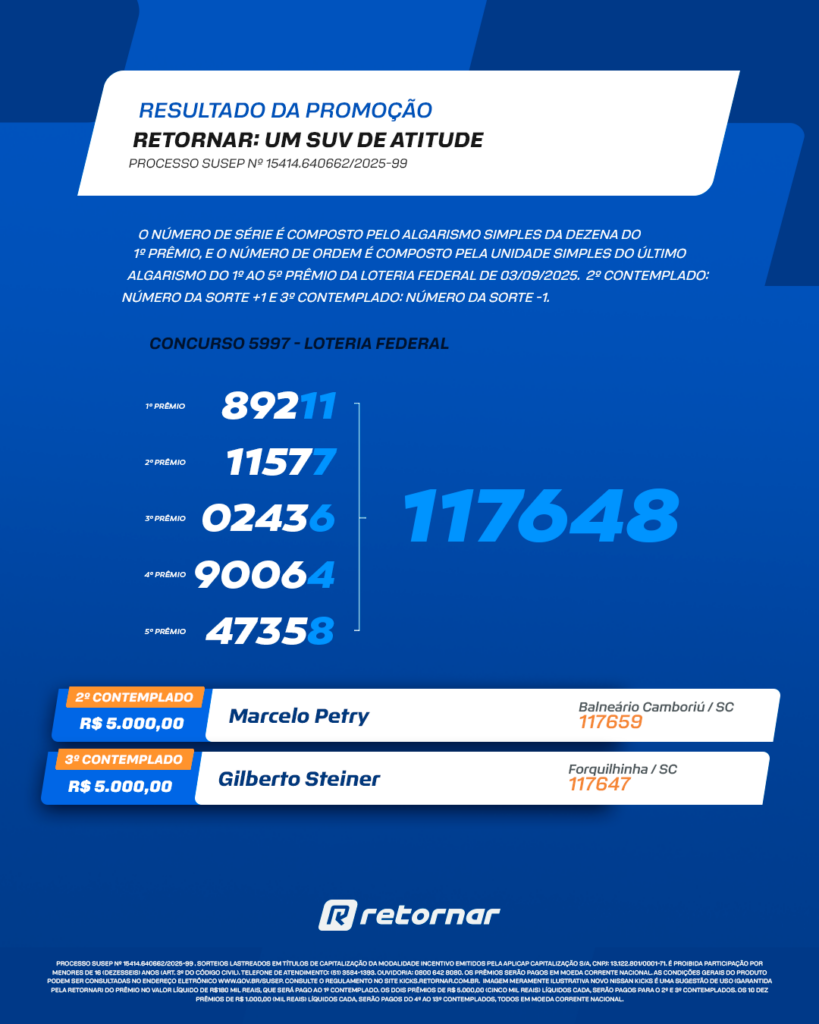 Retornar: Um SUV de Atitude