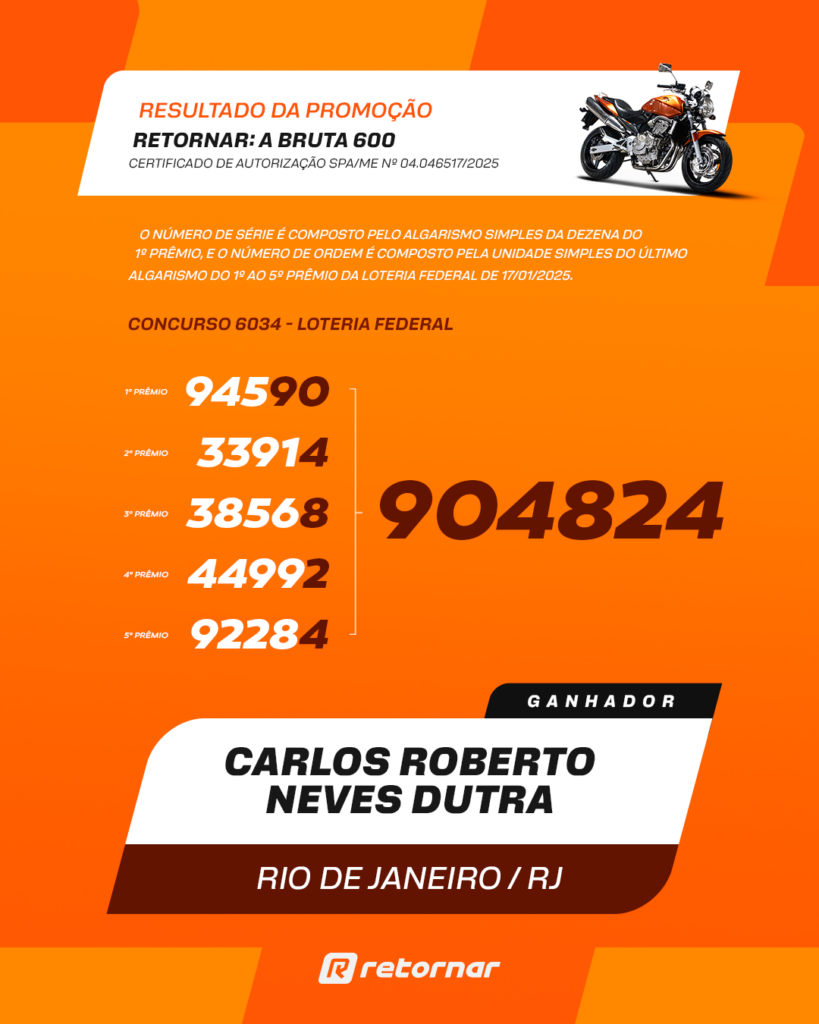 Resultado do Sorteio CB 600F Hornet