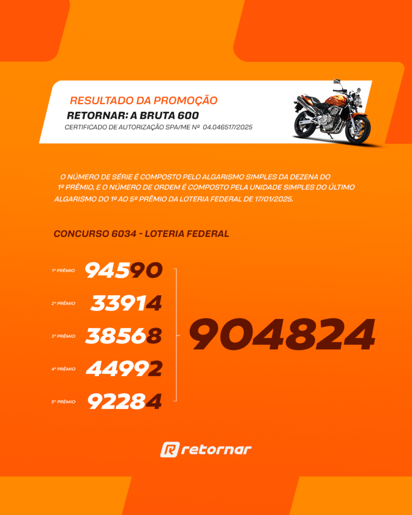 Resultado do Sorteio CB 600F Hornet